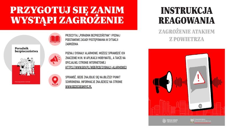 Instrukcja reagowania