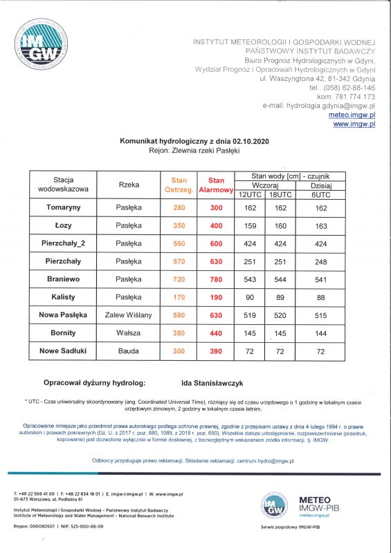 2020 komunikat hydrologiczny